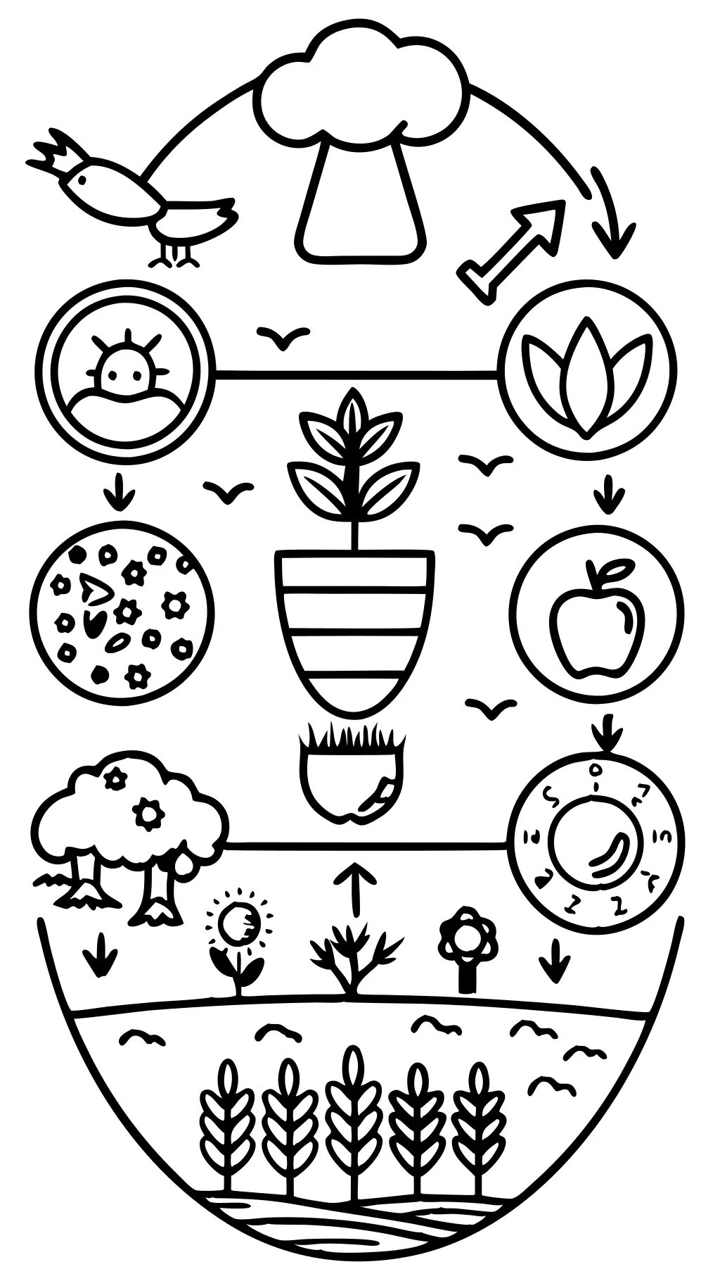 coloriage d’agriculture des nutriments